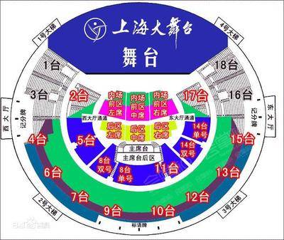 上海大舞台（原上海体育馆）主会场场地尺寸图5